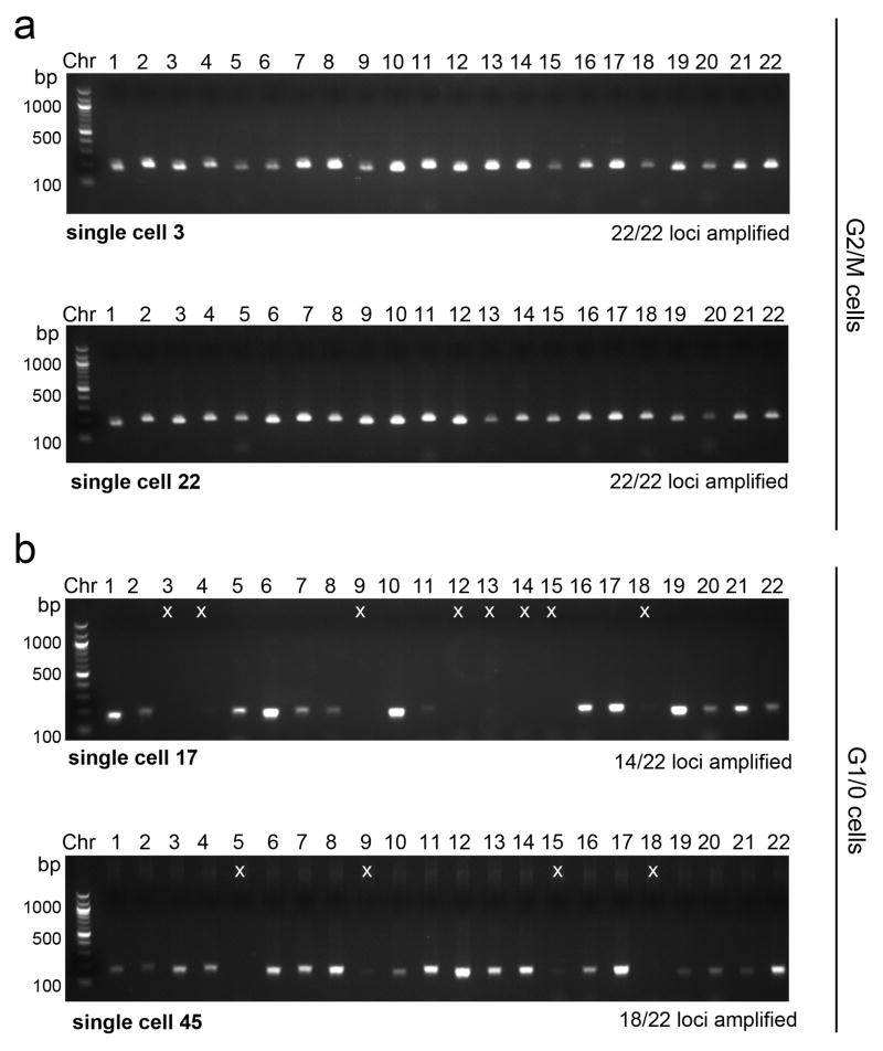 Extended Data Figure 2