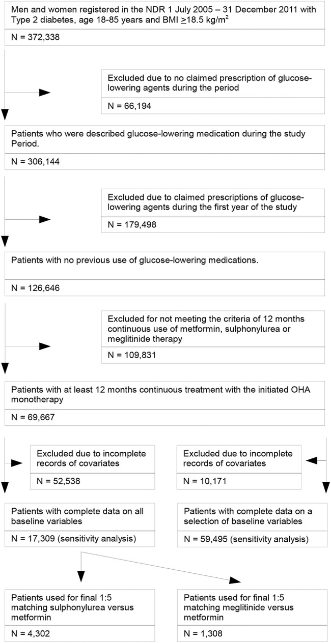 Figure 1