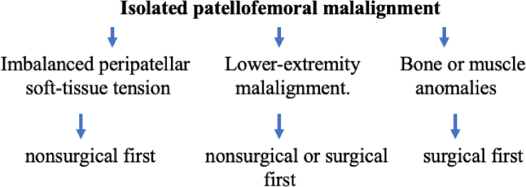 Fig. 6