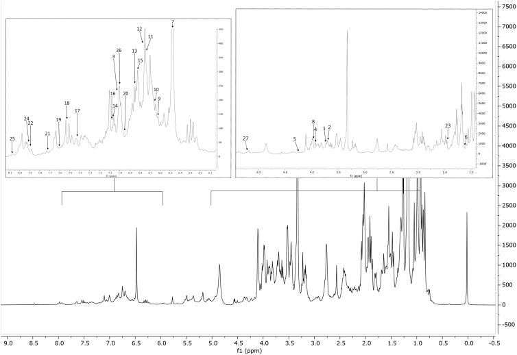 Figure 1