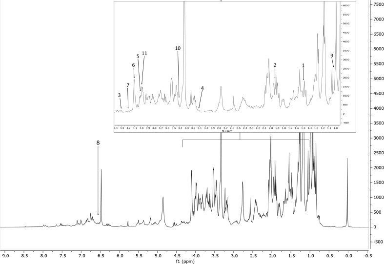 Figure 2