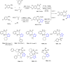 Scheme 47