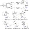 Scheme 88