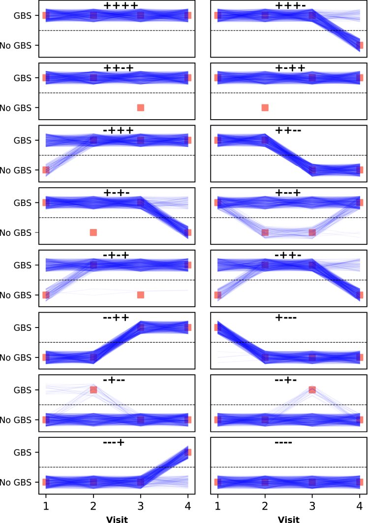 Figure 2