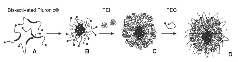 Fig. (1)