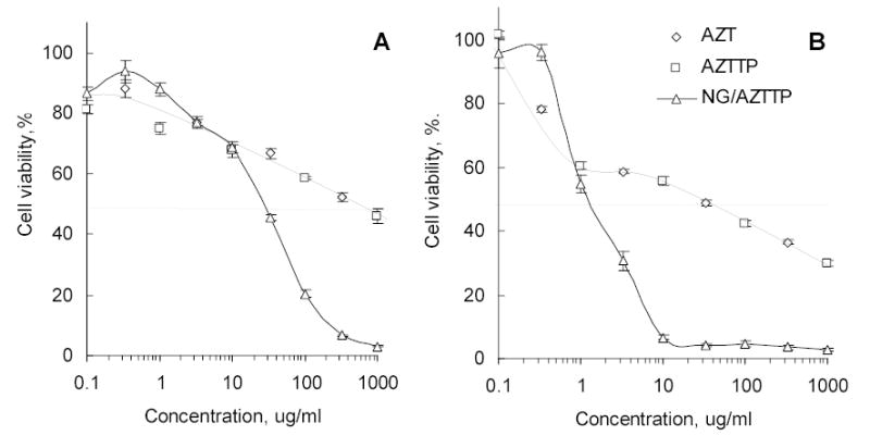 Fig. (6)