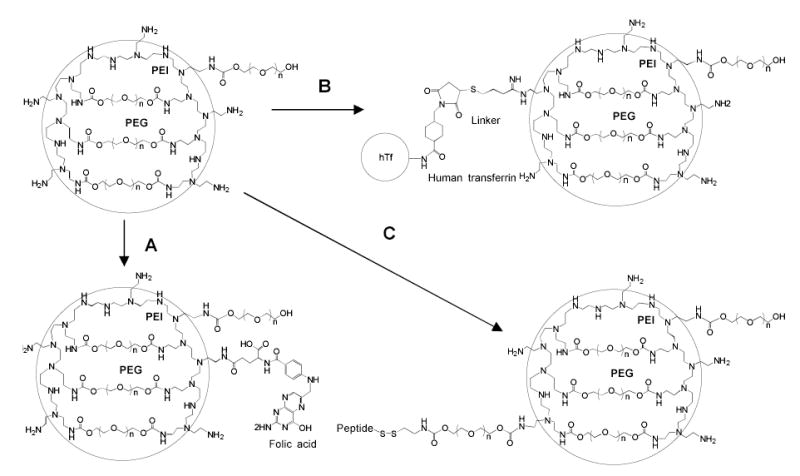 Fig. (3)