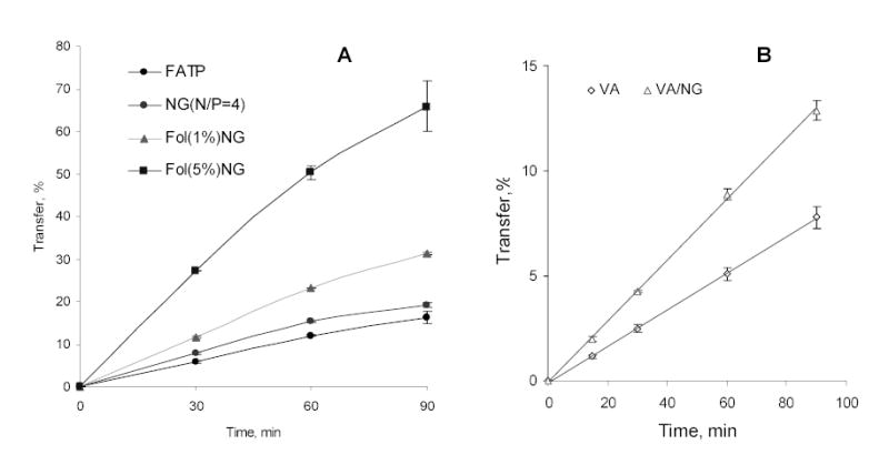 Fig. (4)