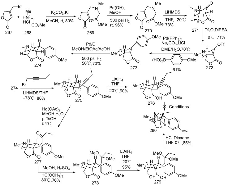 Scheme 17