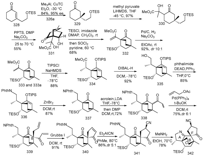 Scheme 23