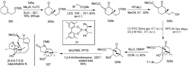 Scheme 22