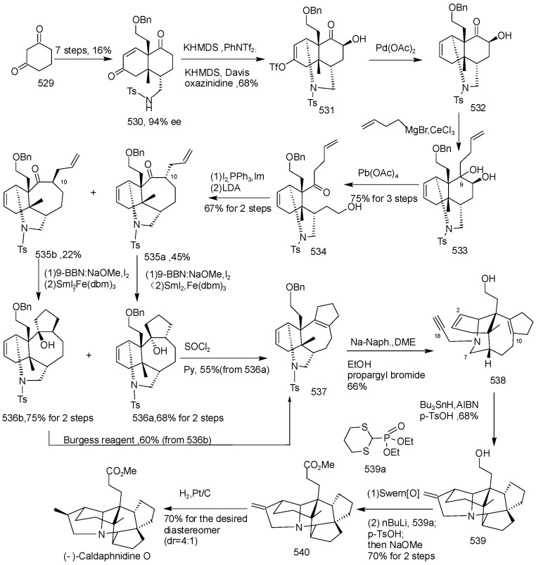 Scheme 38