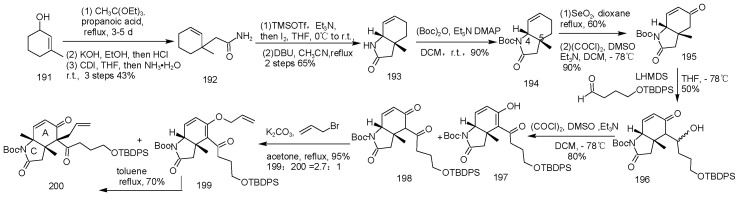 Scheme 11