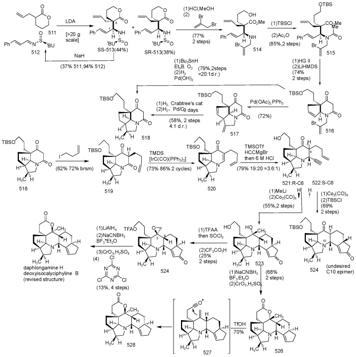 Scheme 37