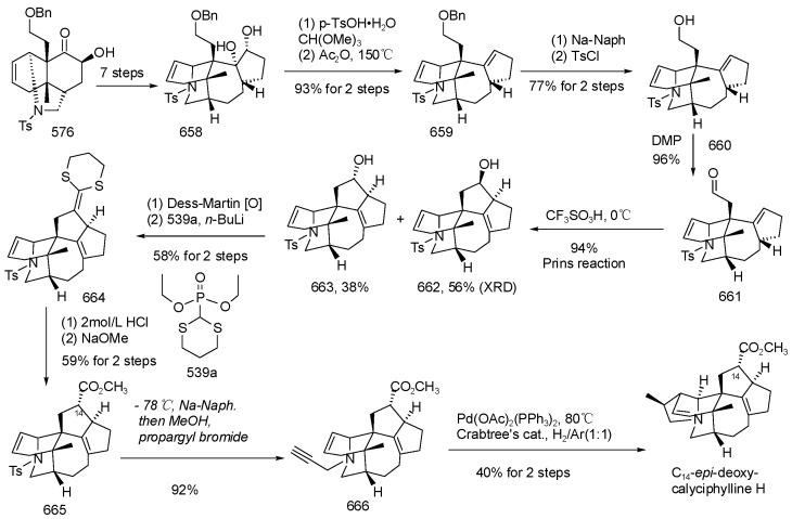 Scheme 46