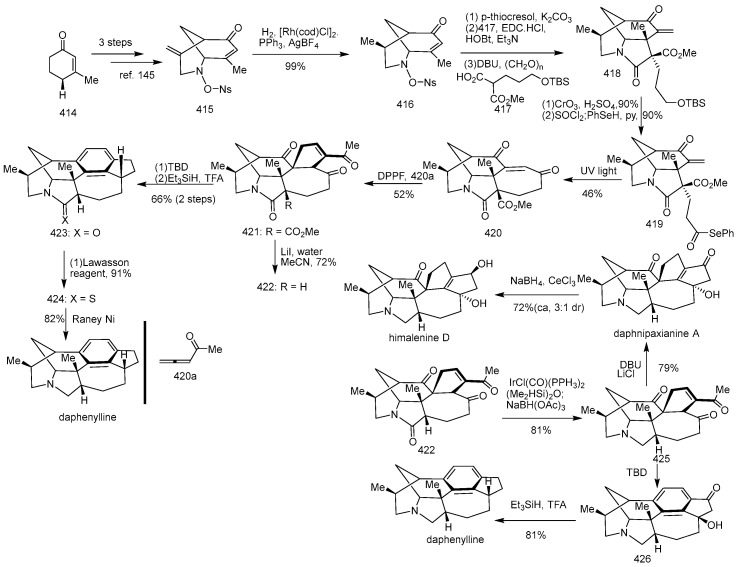 Scheme 31