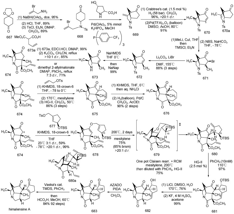 Scheme 47