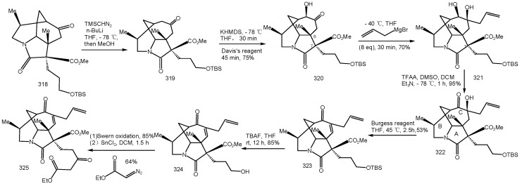 Scheme 21