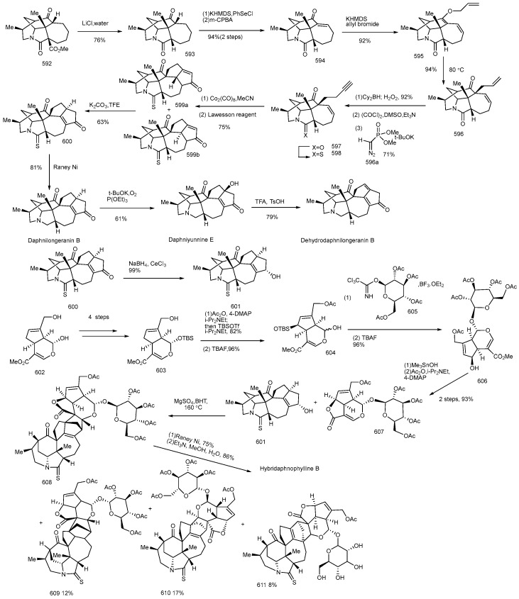 Scheme 42