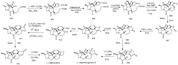 Scheme 30