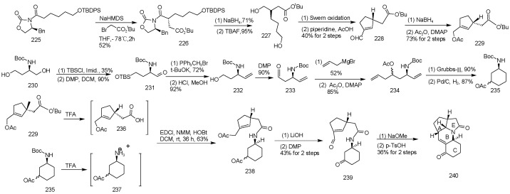 Scheme 14