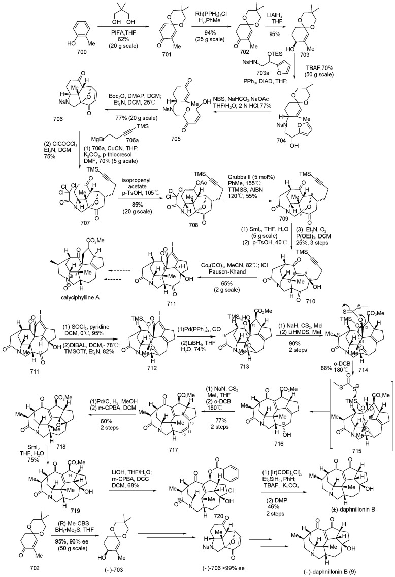 Scheme 49