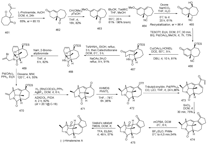 Scheme 34