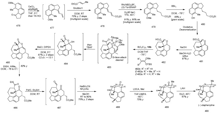 Scheme 35