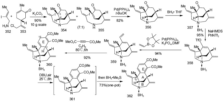 Scheme 25