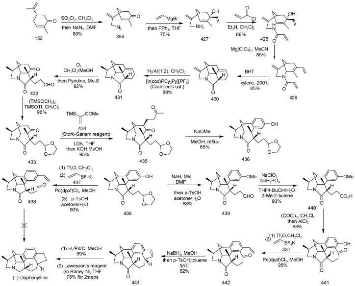 Scheme 32