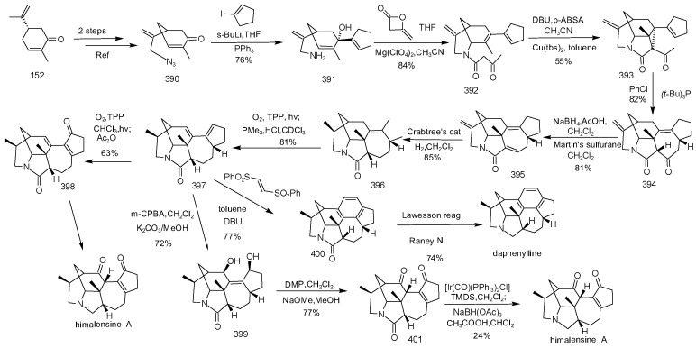 Scheme 29