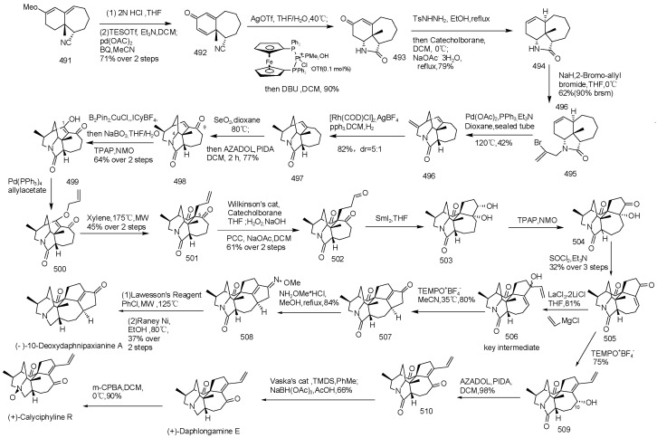 Scheme 36