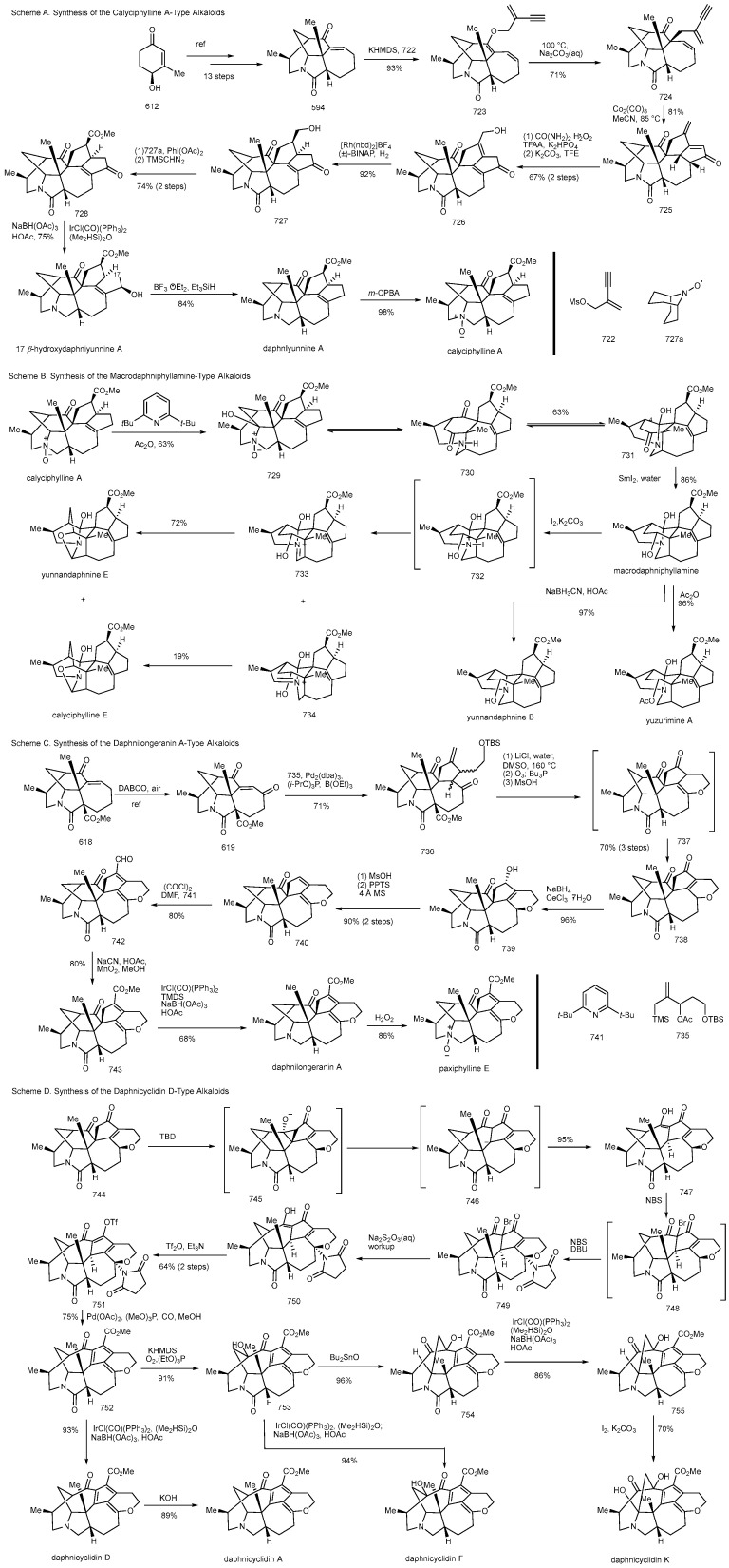 Scheme 50