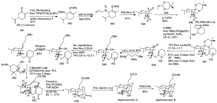 Scheme 39