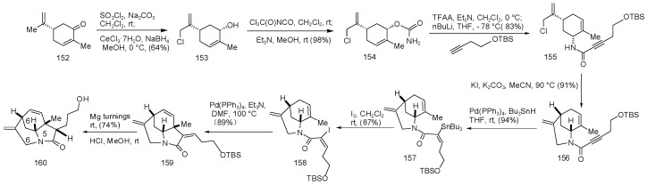 Scheme 8