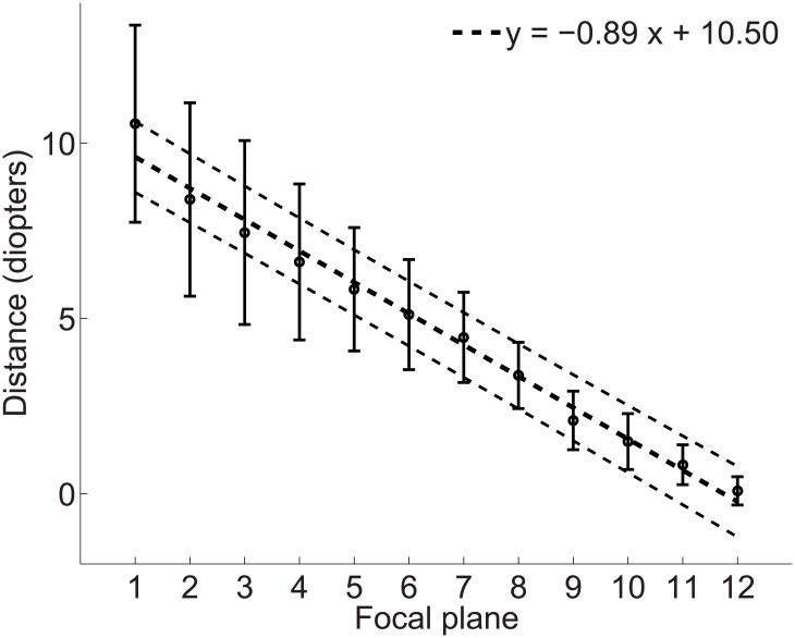 Fig 5