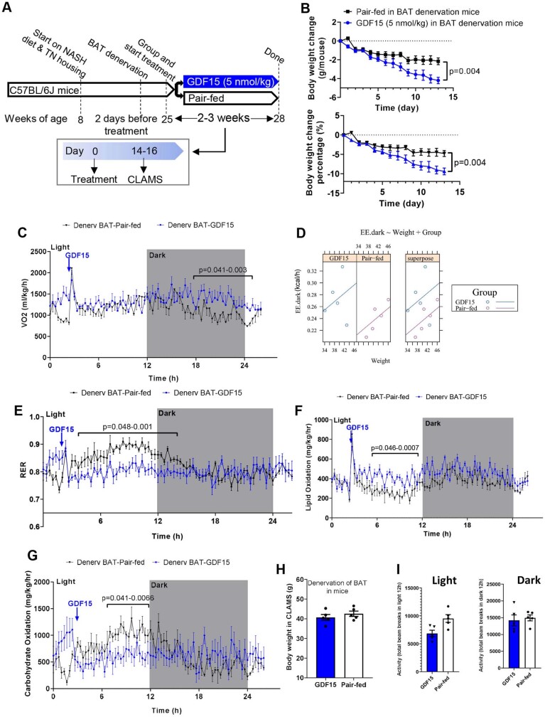 Extended Data Fig. 9