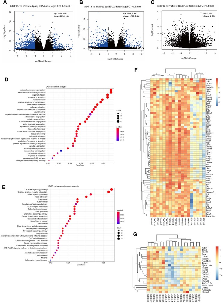 Extended Data Fig. 3