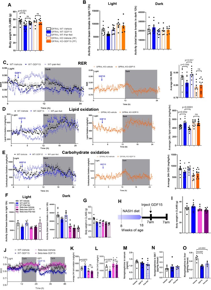 Extended Data Fig. 6