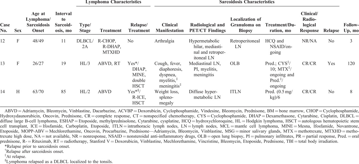 graphic file with name medi-93-e121-g002.jpg