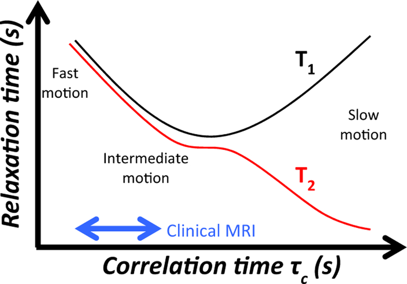 Fig. 11