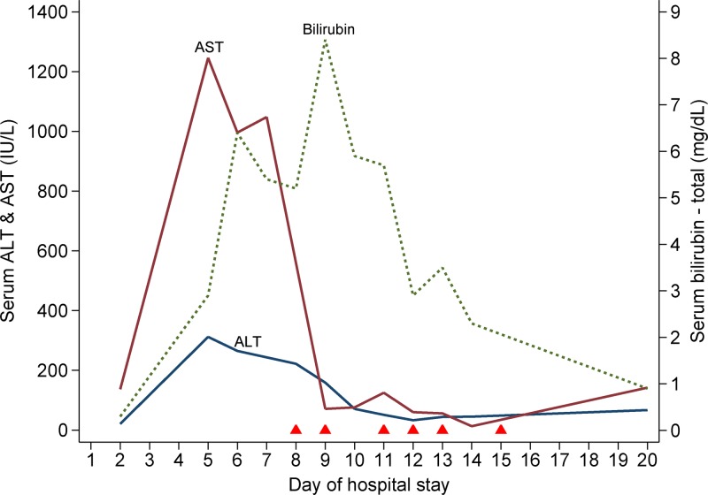 Figure 2.