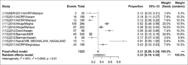 Figure-13