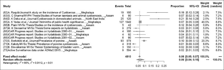 Figure-5