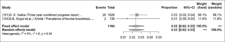 Figure-9