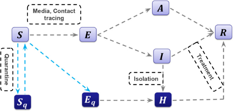 Fig. 1