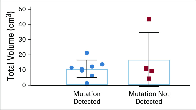 FIG 3.