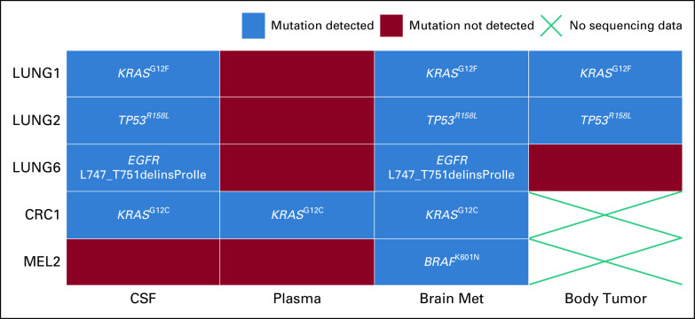 FIG 2.