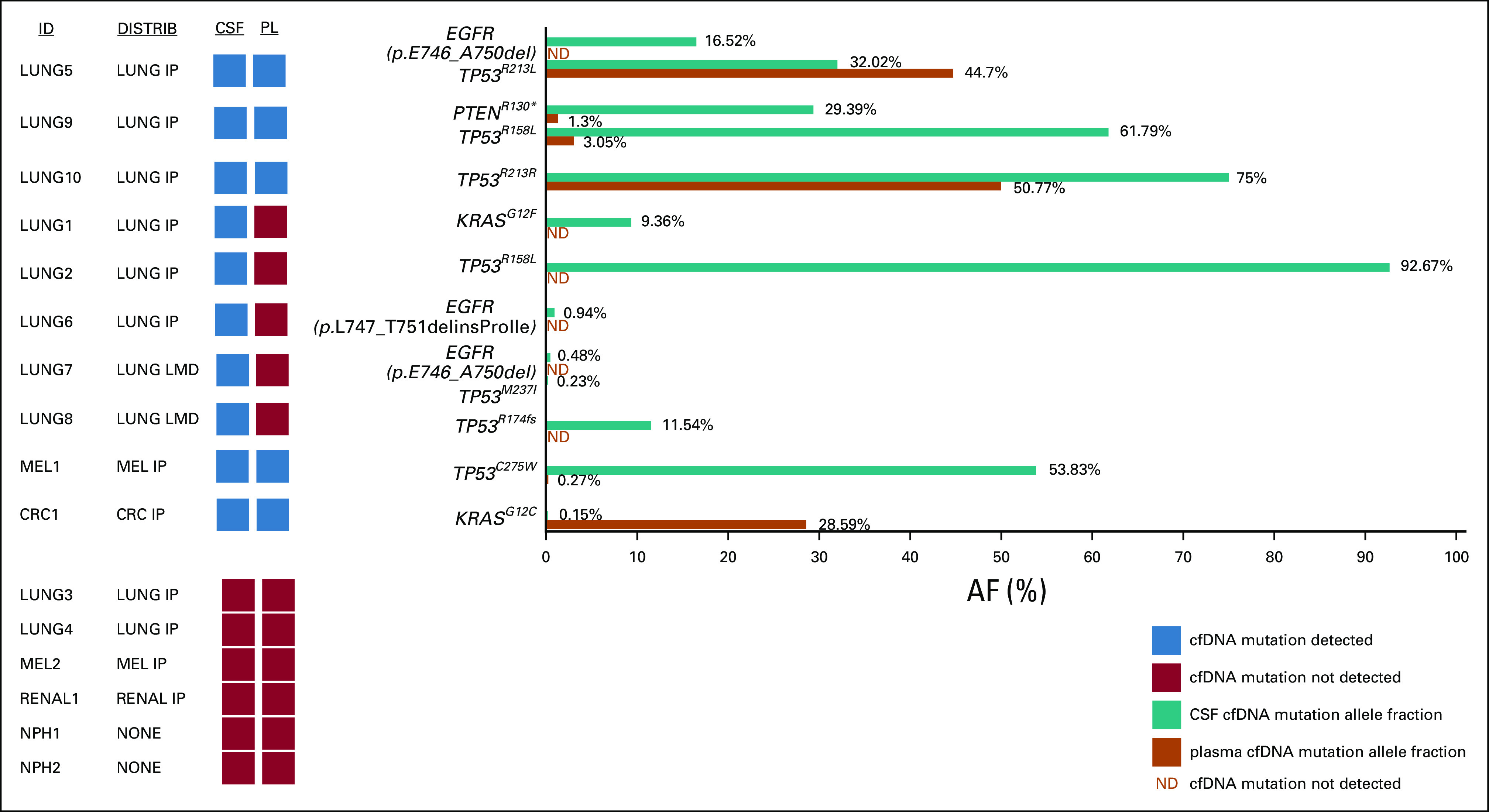 FIG 1.