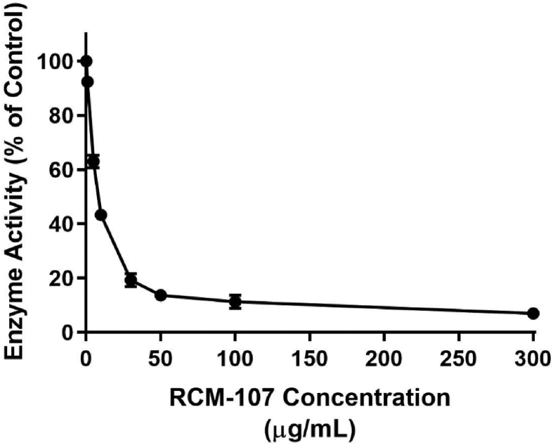 Fig. 2